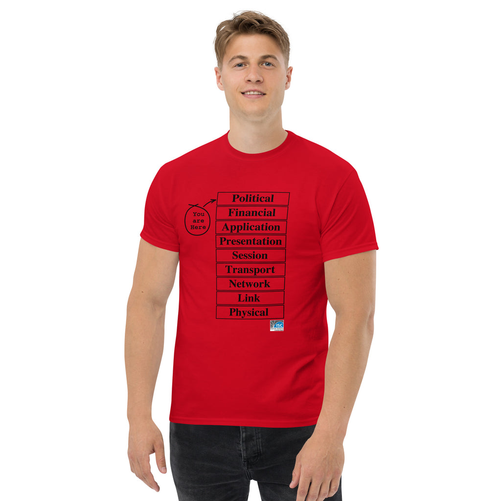 OSI 9-Layer Model T-Shirt – Internet Systems Corporation
